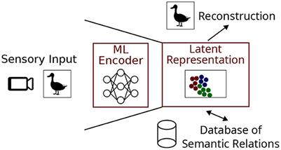 A study on the clusterability of latent representations in image pipelines